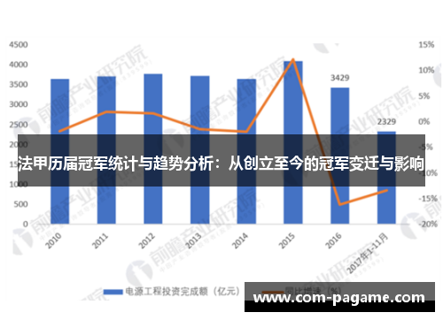 法甲历届冠军统计与趋势分析：从创立至今的冠军变迁与影响