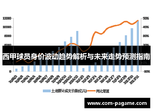 西甲球员身价波动趋势解析与未来走势预测指南