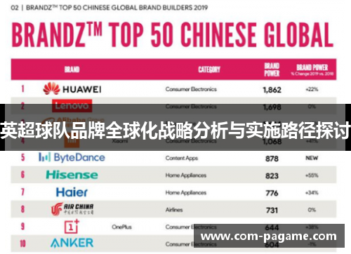 英超球队品牌全球化战略分析与实施路径探讨