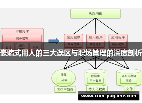 豪赌式用人的三大误区与职场管理的深度剖析