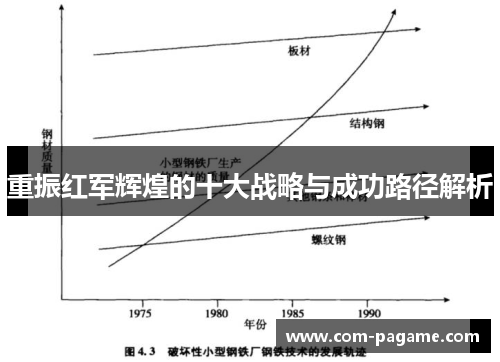 重振红军辉煌的十大战略与成功路径解析